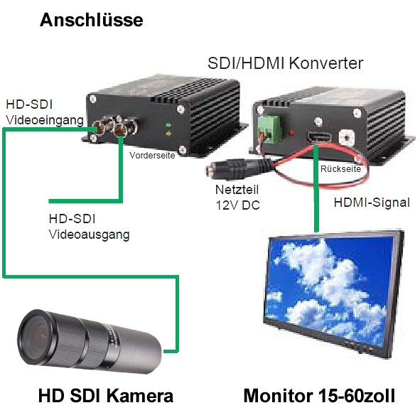 sdi-hdmi-Konverter-skalierbar-Profi-version-2016
