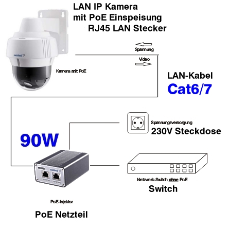 IP-Kamera-mit-POE-Netzteil-GV-PA901