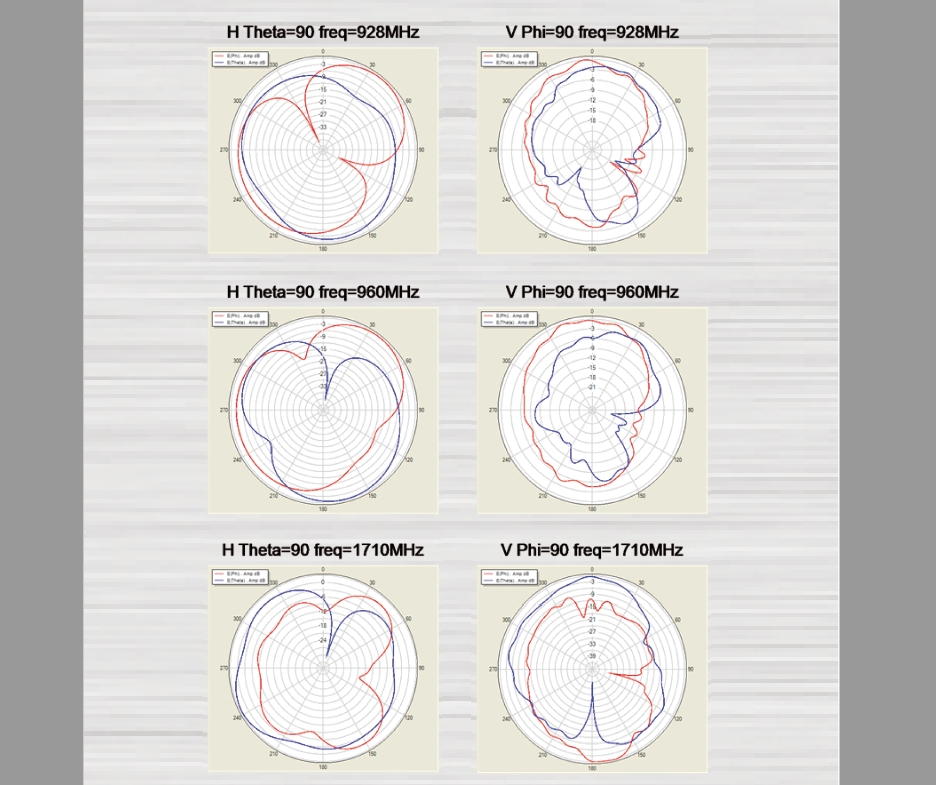 LTE_WLAN_Antenne_MIMO_78-375-00420_Mess03