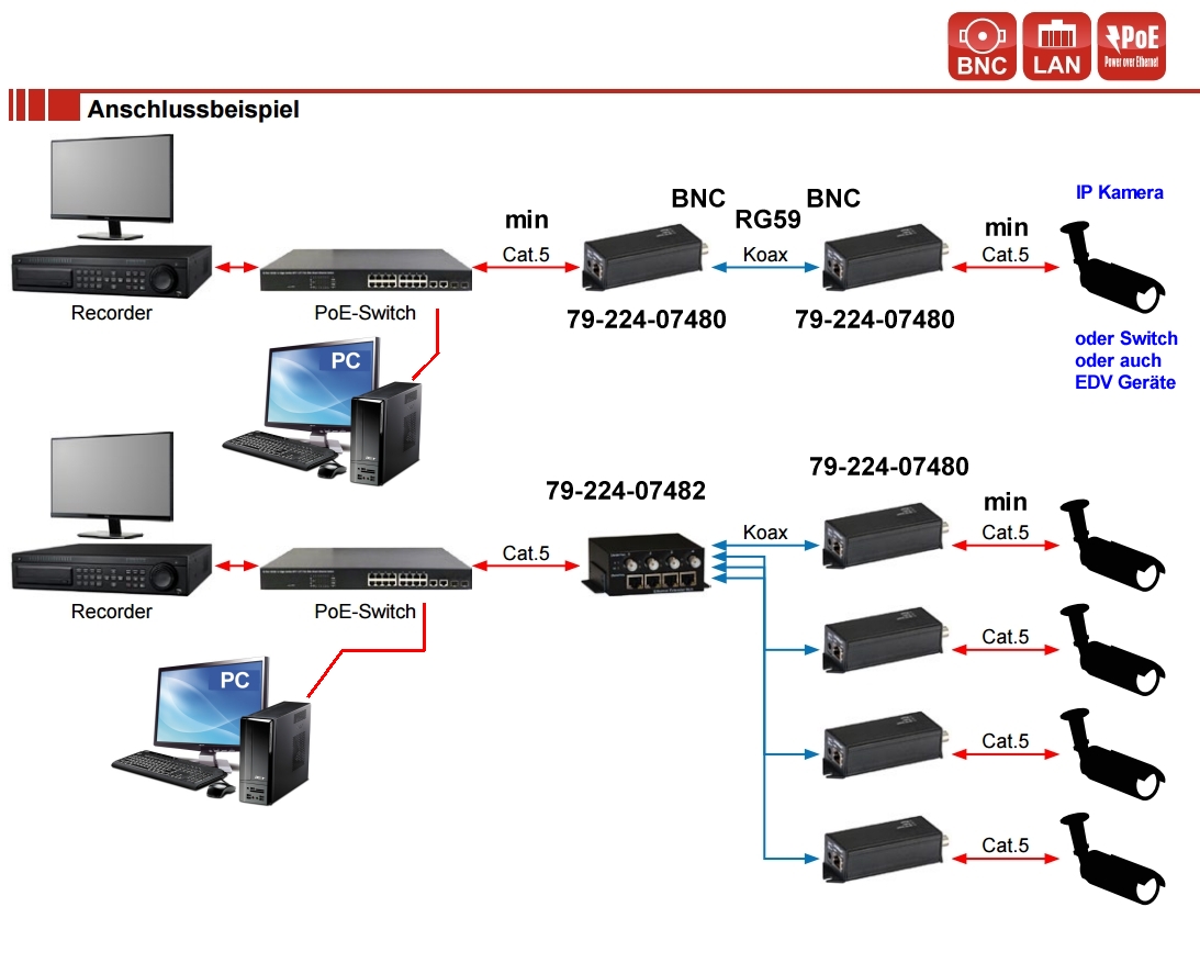Konverter-RG59-auf-LAN-BNC-auf-RJ45-79-224-07480-B20