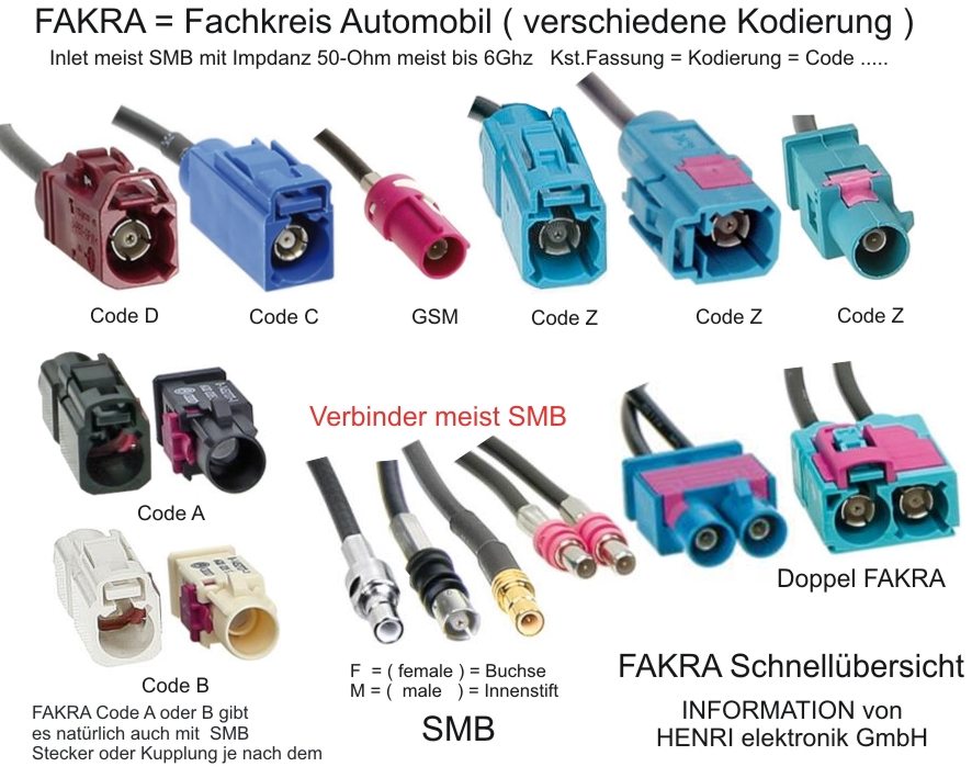 FAKRA-KFZ-Stecker-UebersichtZWx7lbXJ4kWqB