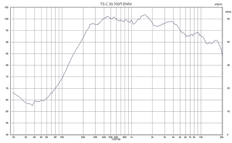 SPL_TS-C_30-700T-EN54