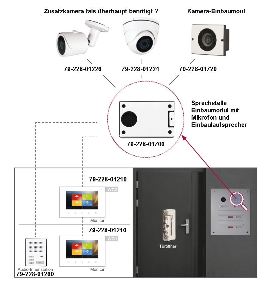 schaltplan_villa_einbau_module_20230uyhsaNbvqhE3