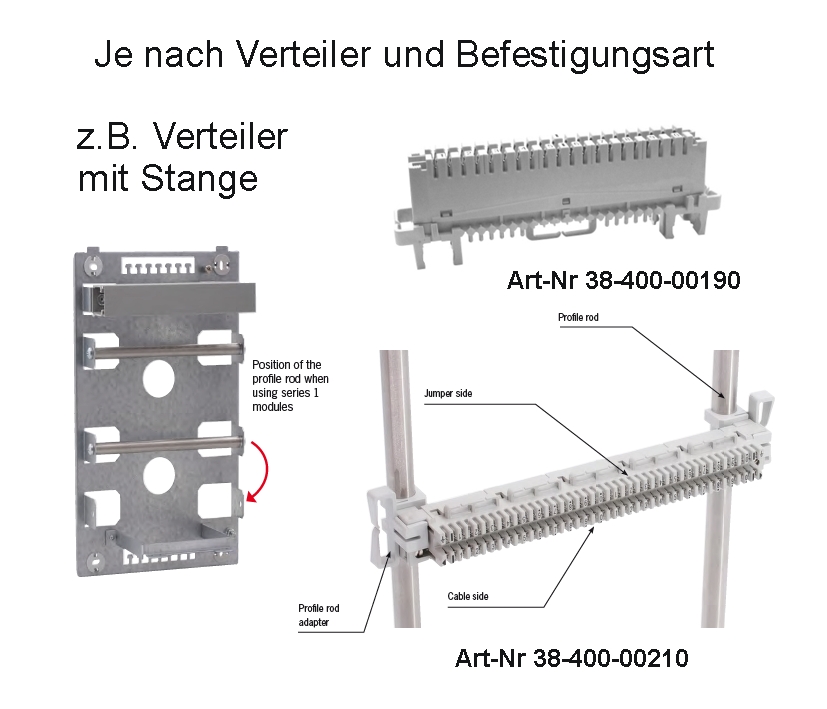 Verteiler_LSA-Klemme_Stangenmontage_BSP1-22
