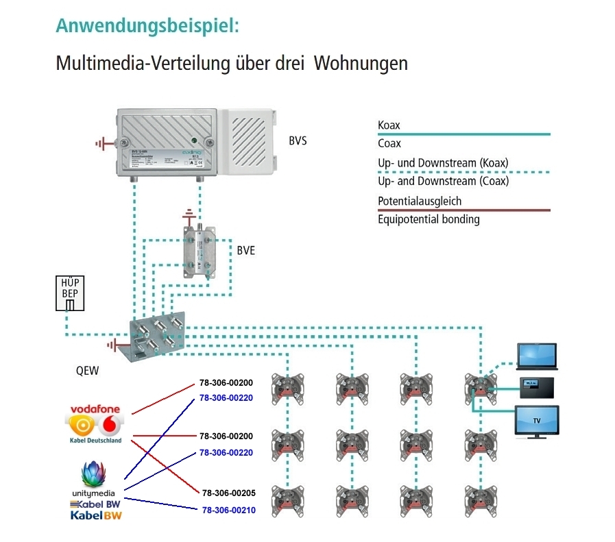 Anschluss-Antennendose-bsd963-Serie