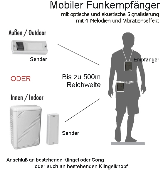 Tragbare_mobile_Tuerklingel