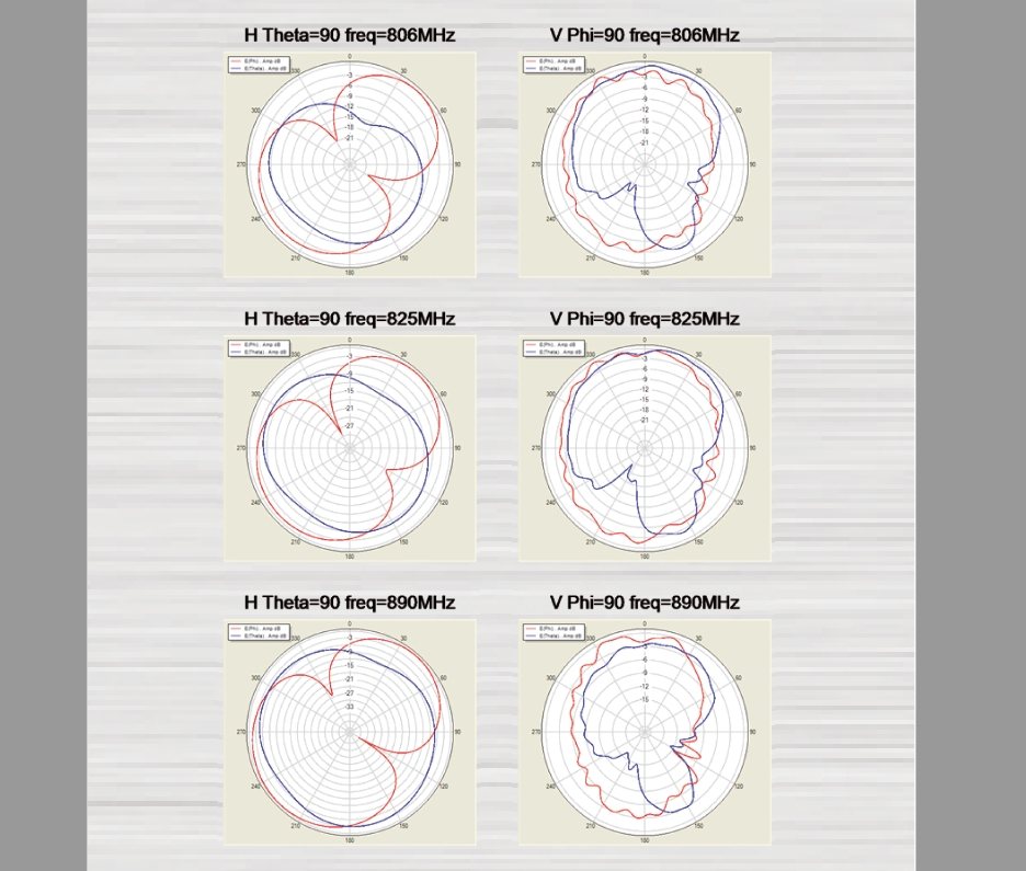 LTE_WLAN_Antenne_MIMO_78-375-00420_Mess02