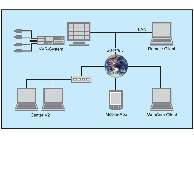 Geovision-NVR-Server-Funktion