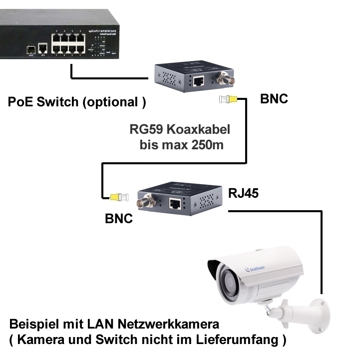 LAN_ueber_RG59_Koaxkabel_79-224-07410_B07