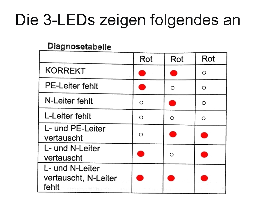 Steckdosentester_LED-Status_90-798-03160
