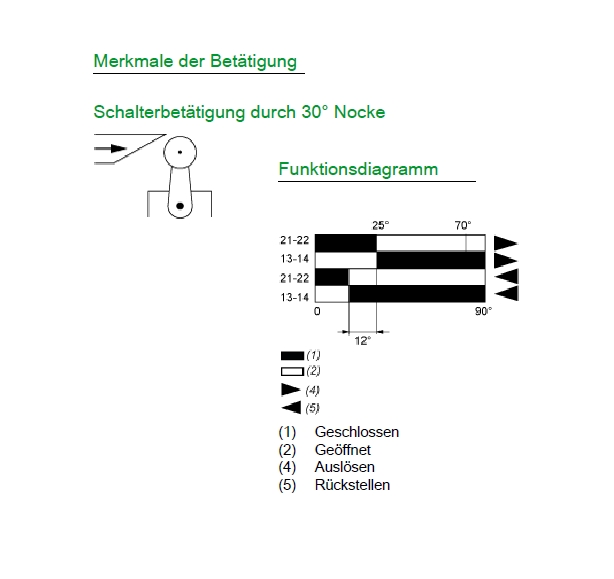 95-350-00200_Endschalter_Positionsschalter_B04