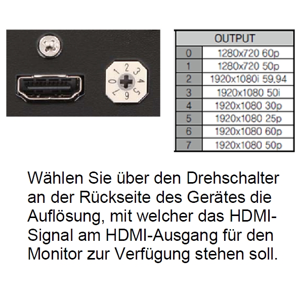 sdi-hdmi-Konverter-skalierbar-64-700-04596