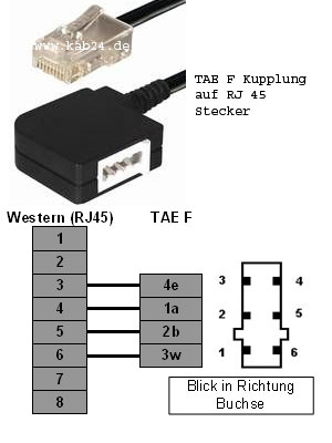 76-882-01115-Belegung-TAE-RJ45