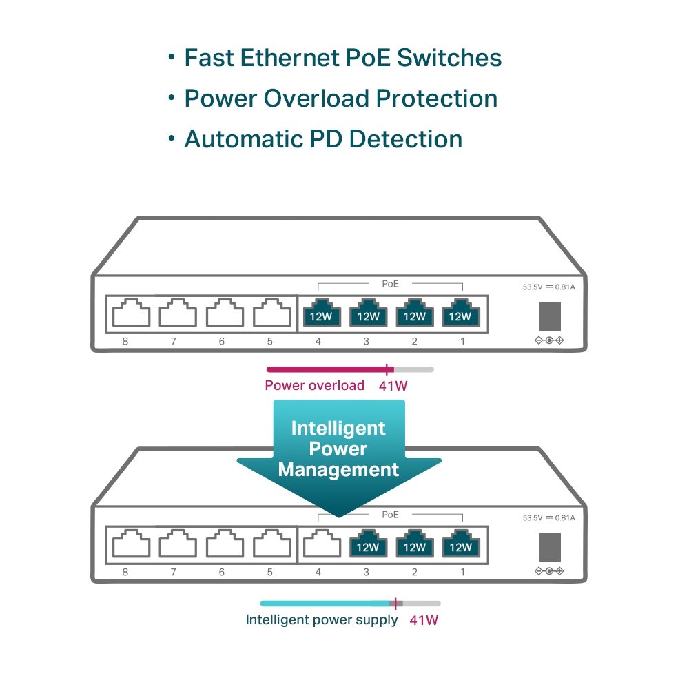 PoE_Switch_TP-Link_66-840-09220_B
