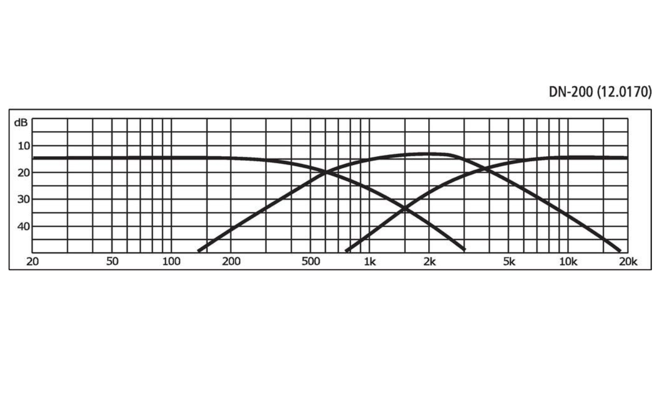 3wege_Weiche_400W_85-775-01220_Frequenzgang