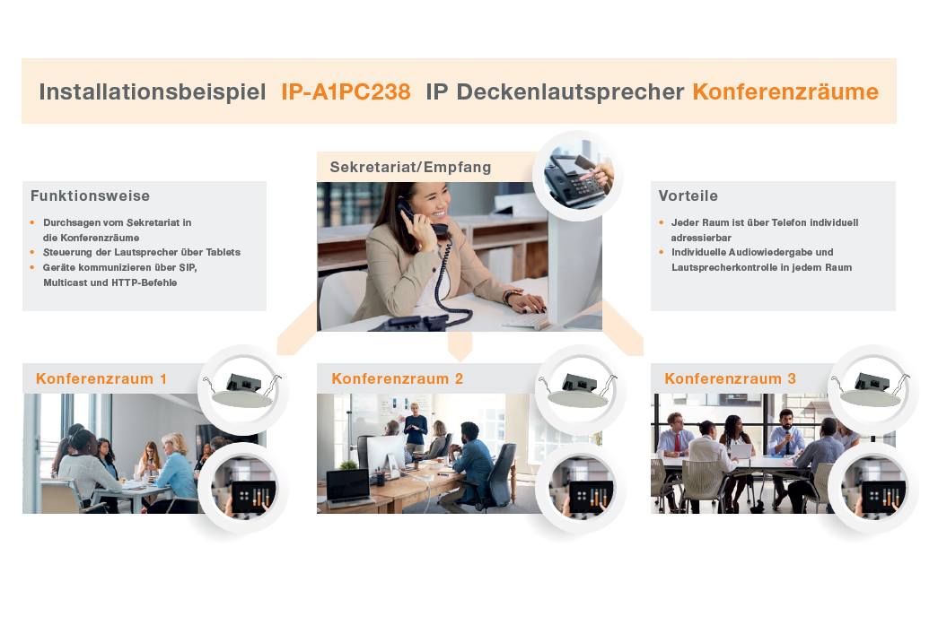 TOA_IP-Lautsprecher_Anwendung_Konferenzraum_Bild09