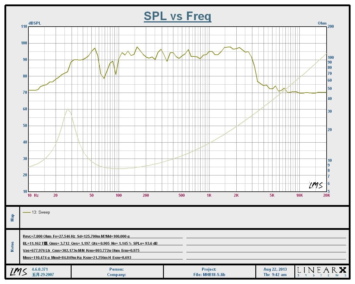 83-768-00400_ThielSmal_Parameter