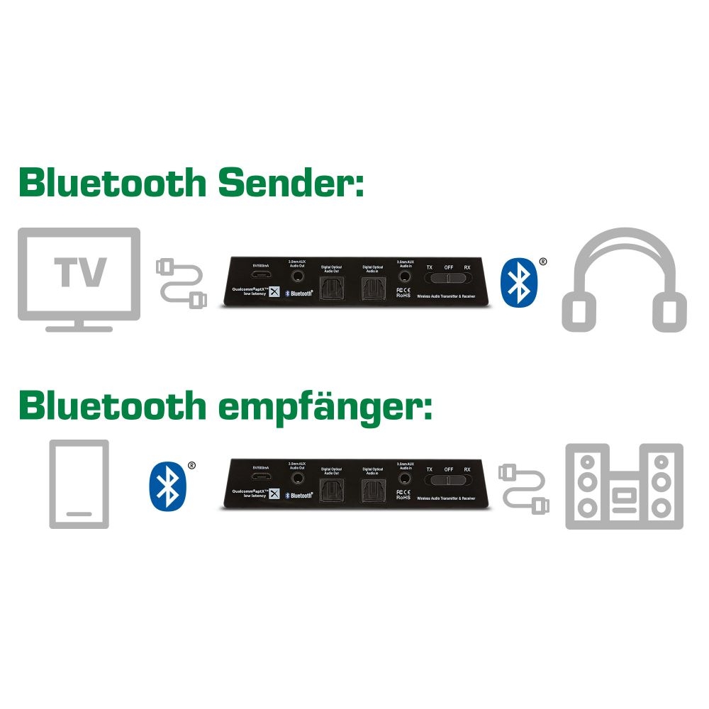 Bluetooth_Sender_Emfaenger_BT5_79-224-03930_B07