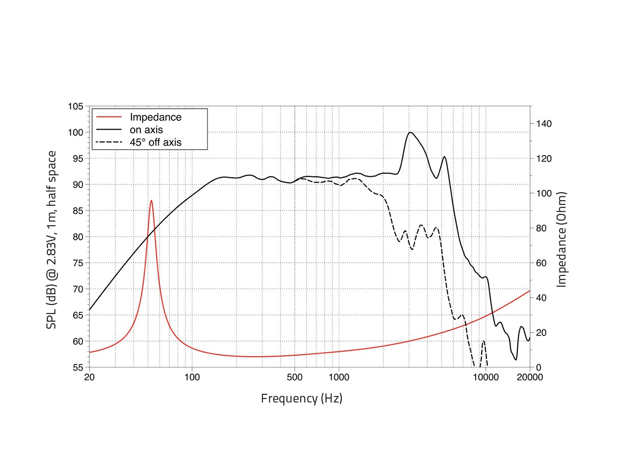 208mm_Basslautsprecher_83-767-03760_ZG3