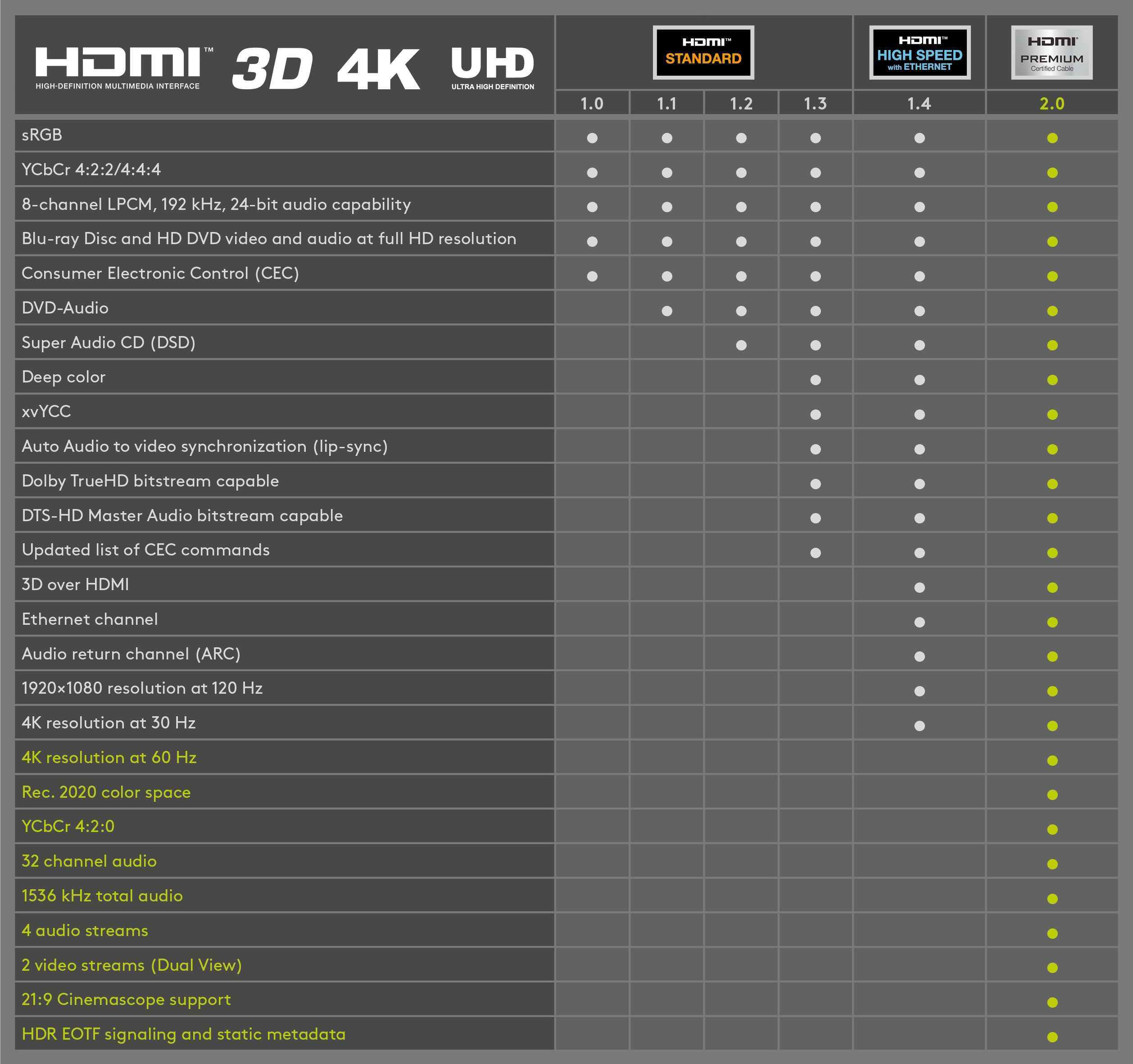 HDMI-Versionen_Matrix