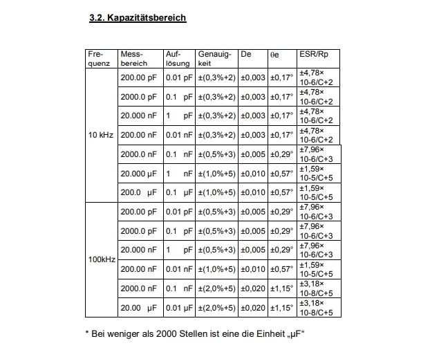 LCR_Messgeraet_mit_USB_90-798-00332_B10