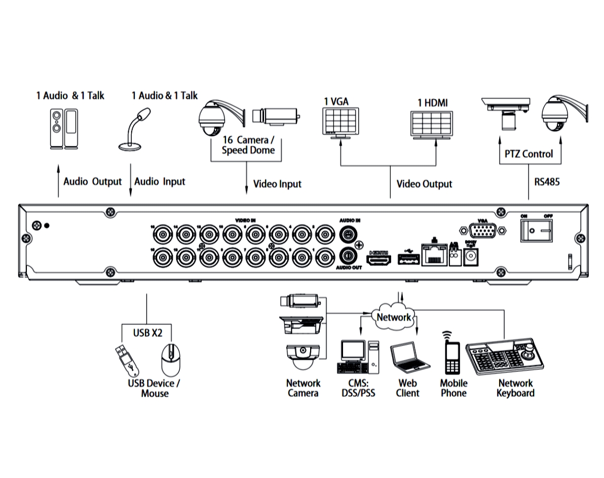 16Kanal_Rekorder_5in1_mit_P2P_64-700-18056_Anschl