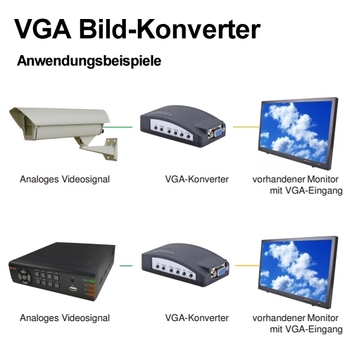 Video_VGA_Adapter_Beispiel