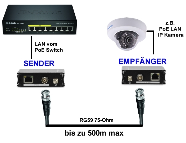 lan-ueber-rg59-Koax-plan-79-224-07470