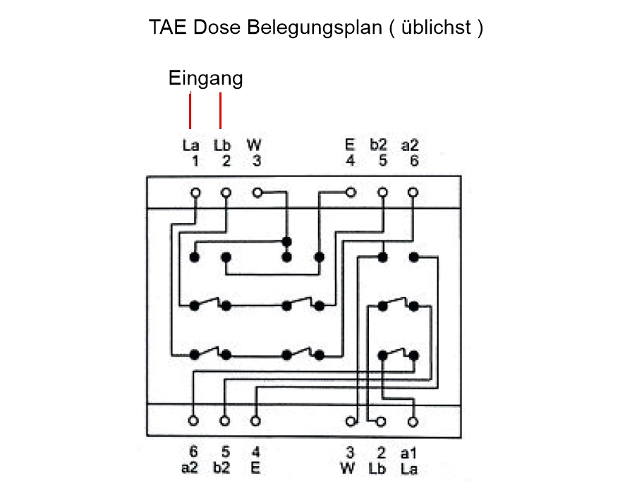 TAE Dose Unterputz Belegung NFF Telefondose reinweiß Innenblende 50x50mm