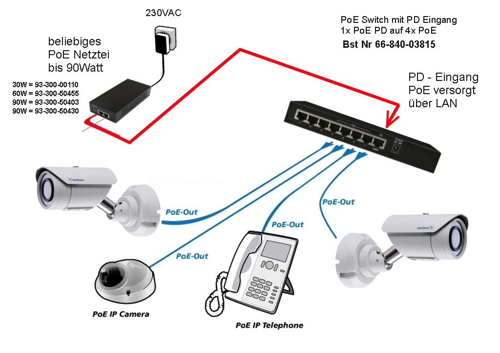 PoE_PD_Splitter_1auf4_66-840-03815