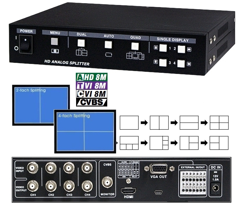 HD_Quad_Prozessor_AHD_TVI_CVI_CVBS_HDMI_79-224-02638_B0 4-fach FullHD Quadprozessor Inp AHD TVI CVBS auf Ausgang HDMI VGA BNC
