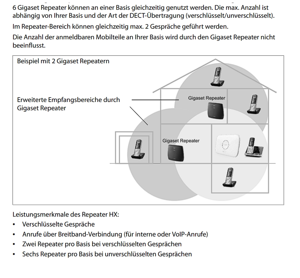 DECT_Repeater_74-883-00461_Aufstellen