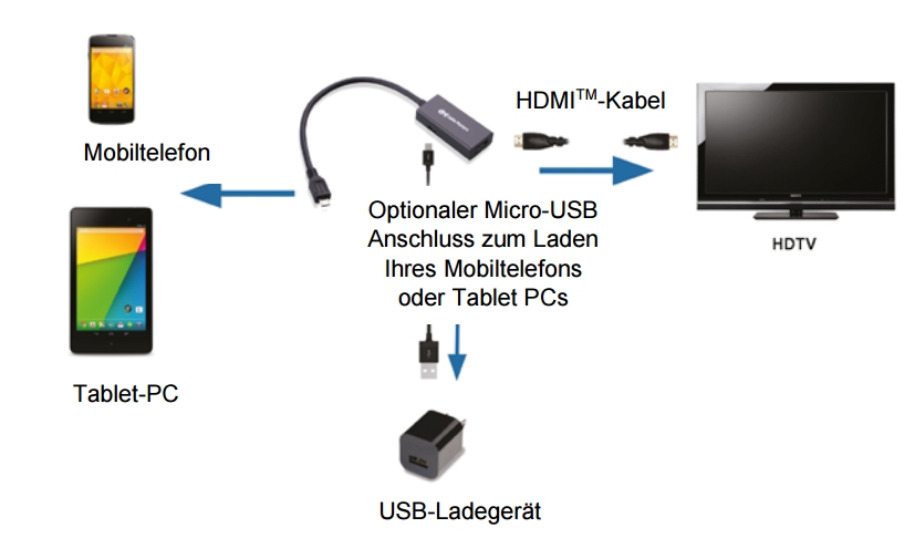 MHL-HDMI-Adapter-Bild4-78-470-00310_27170