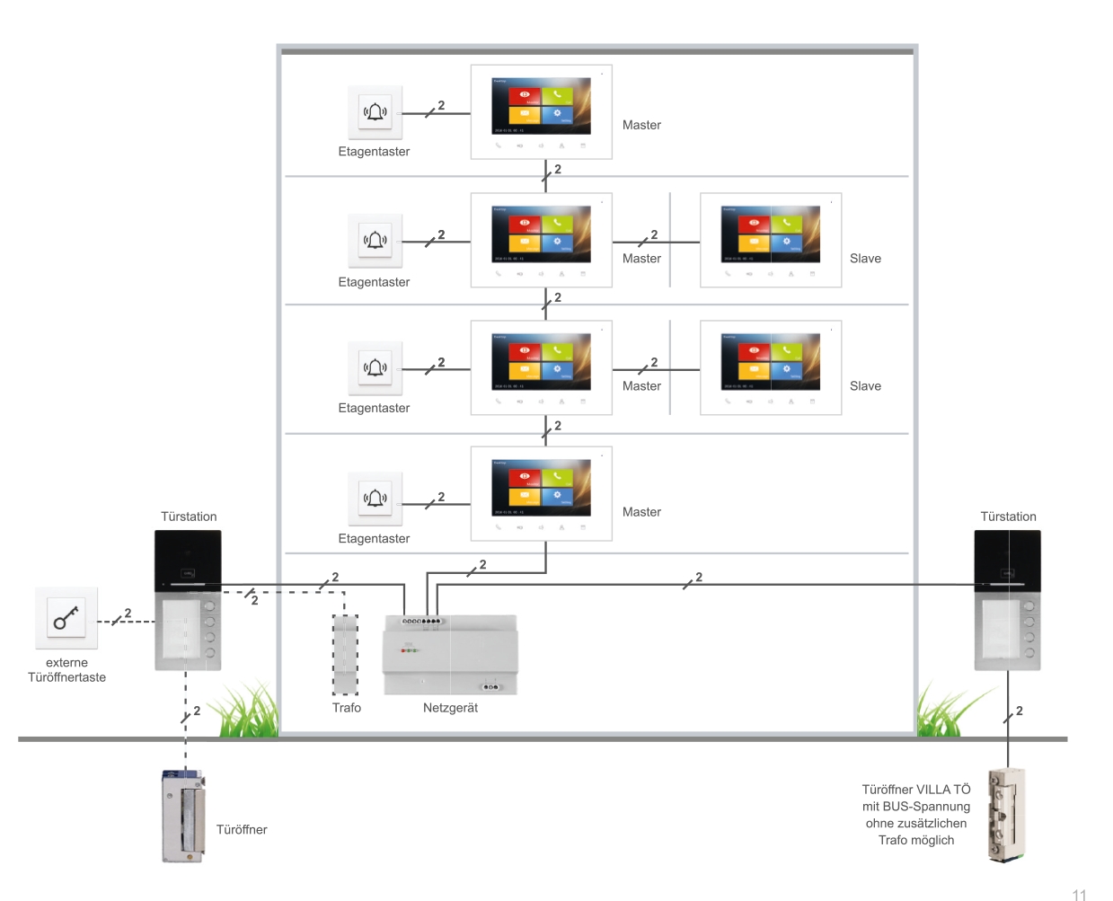 schaltplan-villa-ap1-4-as-rl_2022