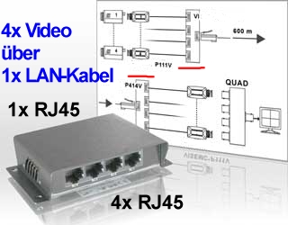 79-340-00150-balun-4fach-hub-p414v