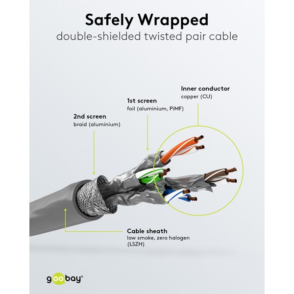 100m LAN Kabel Cat6 S/FTP PIMF geschirmt Verlegekabel starre Drähte
