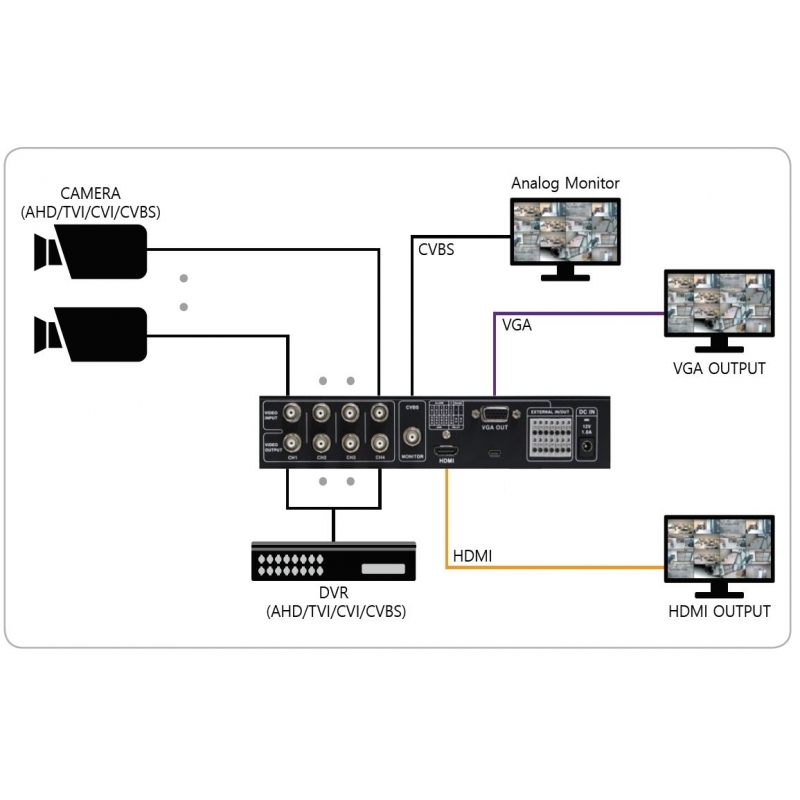 HD_Quad_Prozessor_AHD_TVI_CVI_CVBS_HDMI_79-224-02638_B04