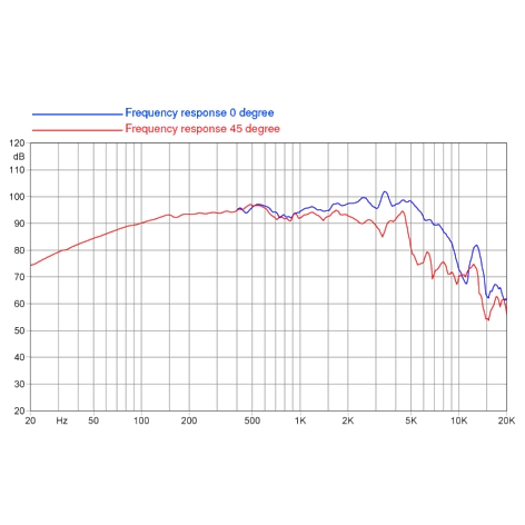 Faital-Pro-FP8FE200A-Frequenz