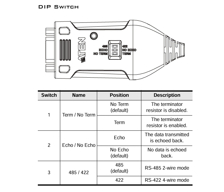 USB RS485 Konverter USB auf RS485 Adapter USB auf RS-485 oder RS-422 Schnittstelle