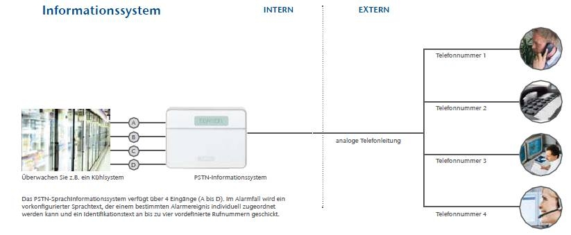 76-881-00600-waehlgeraet-bild10