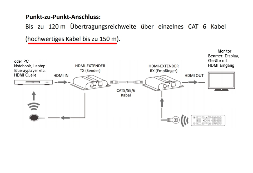4K_HDMI_Extender_ueber_LAN_53-680-03190_Plan-2