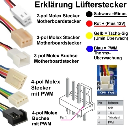 luefterstecker-molex-ua-2014-aaok