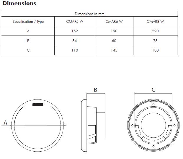 baad8999926e35769820f0f9ecbff207 CMAR Abmessungen