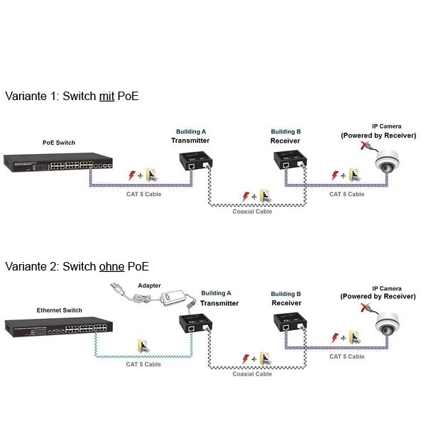 LAN_ueber_RG59_Koaxkabel_79-224-07410_B06