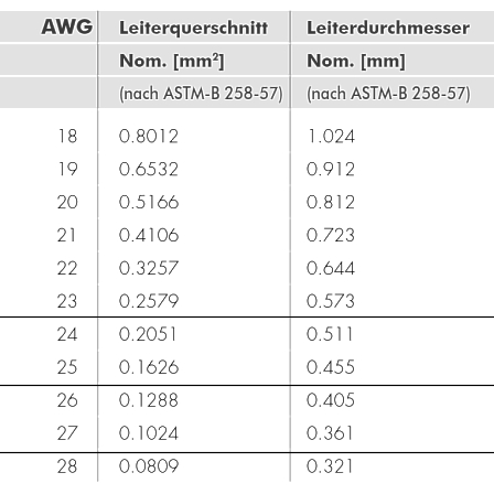 AWG-qmm-Schluessel-Bild2020B_2
