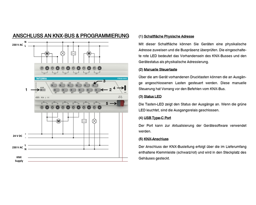 Interra Bundle-02A ideal für 2-Zimmerwohnung ** Aktion **