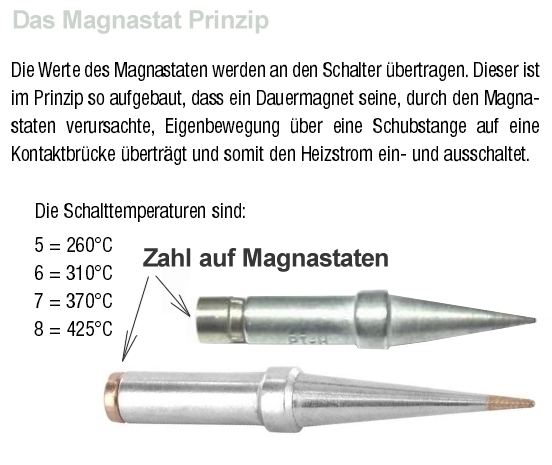 Magnastat-Prinzip570b764abb204