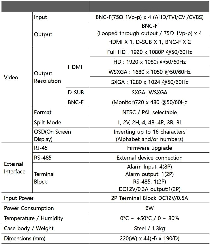 HD_Quad_Prozessor_AHD_TVI_CVI_CVBS_HDMI_79-224-02638_B02