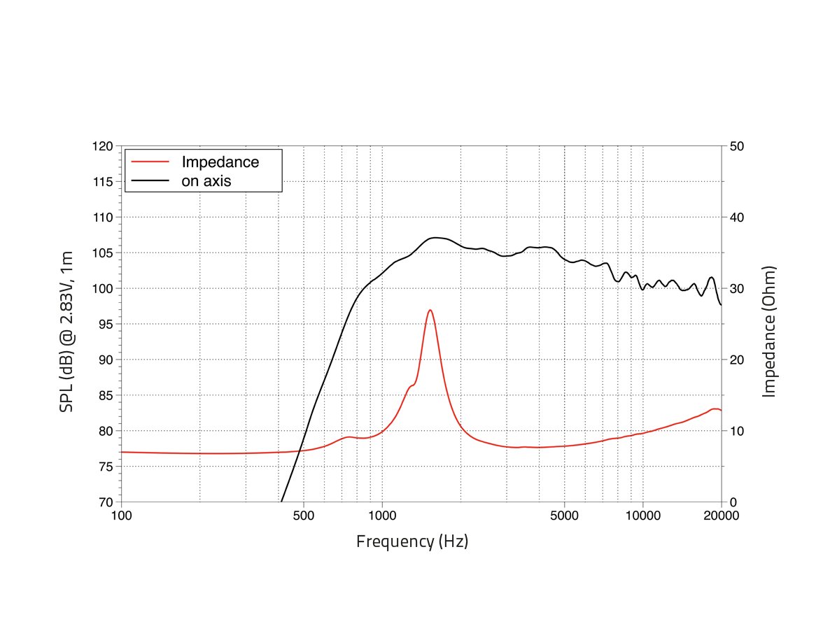 83-759-00985_Hochtontriber_BoltOn_Lavoce_B3