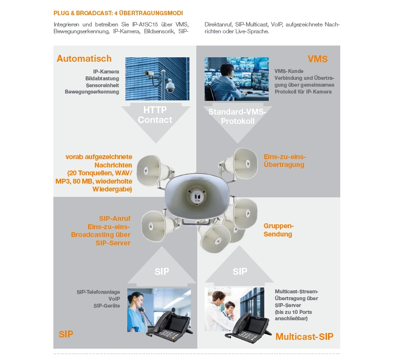 TOA_IP_Hornloautsprecher_A1SC16_Bild14_88-860-08015